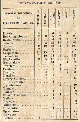 1860 business census