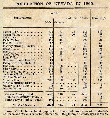 1860 population
