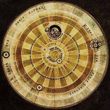 The Planets in the Copernican Universe