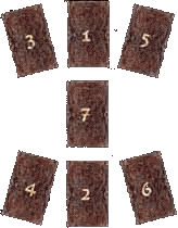 The Raven's Tree - Layout